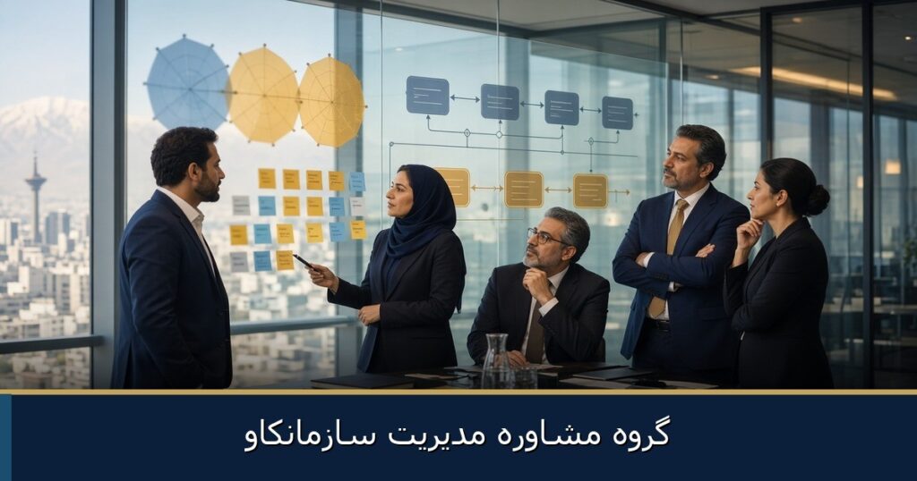 عارضه‌یابی و ارزیابی بلوغ سازمان: نقشه راه اجرایی